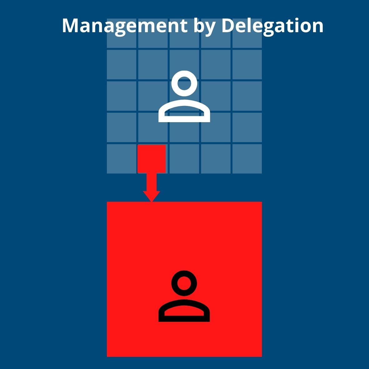 Management by Delegation